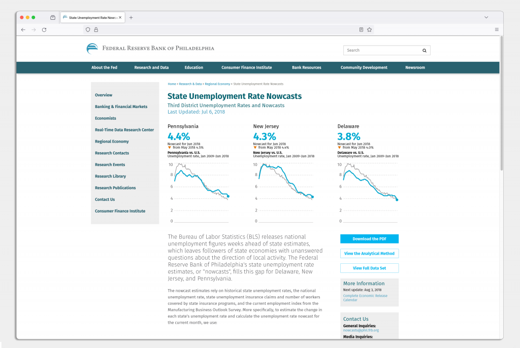 The landing page for the State Unemployment Rate Nowcasts