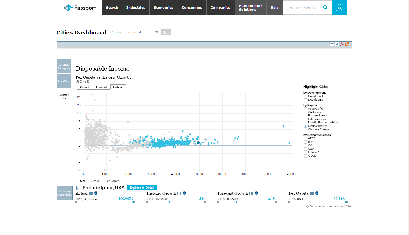 The Cities Dashboard with an alternate metric selected and a region highlighted