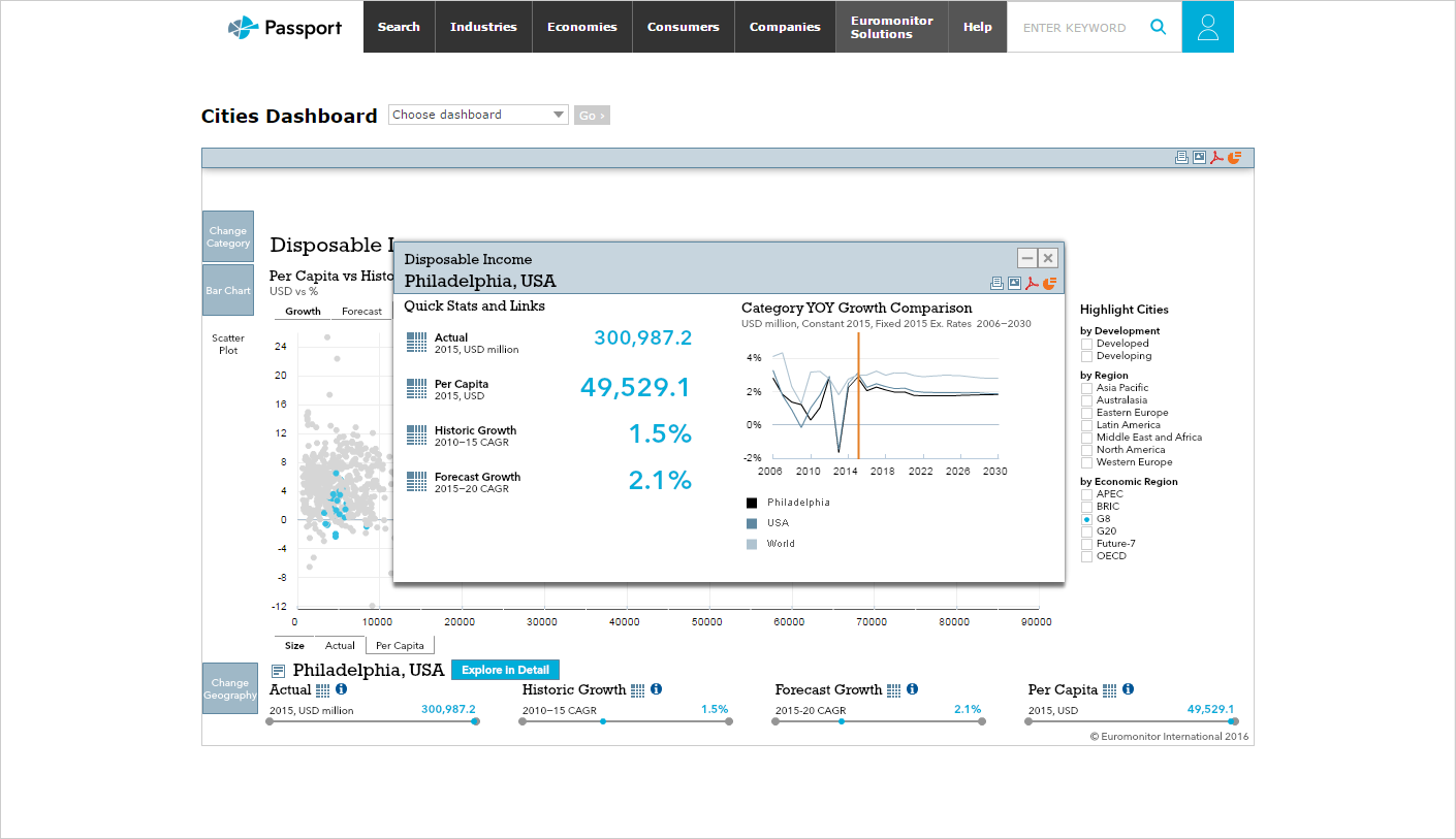 The Cities Dashboard with an alternate metric selected and region highlighted, but exploring the selected city in detail