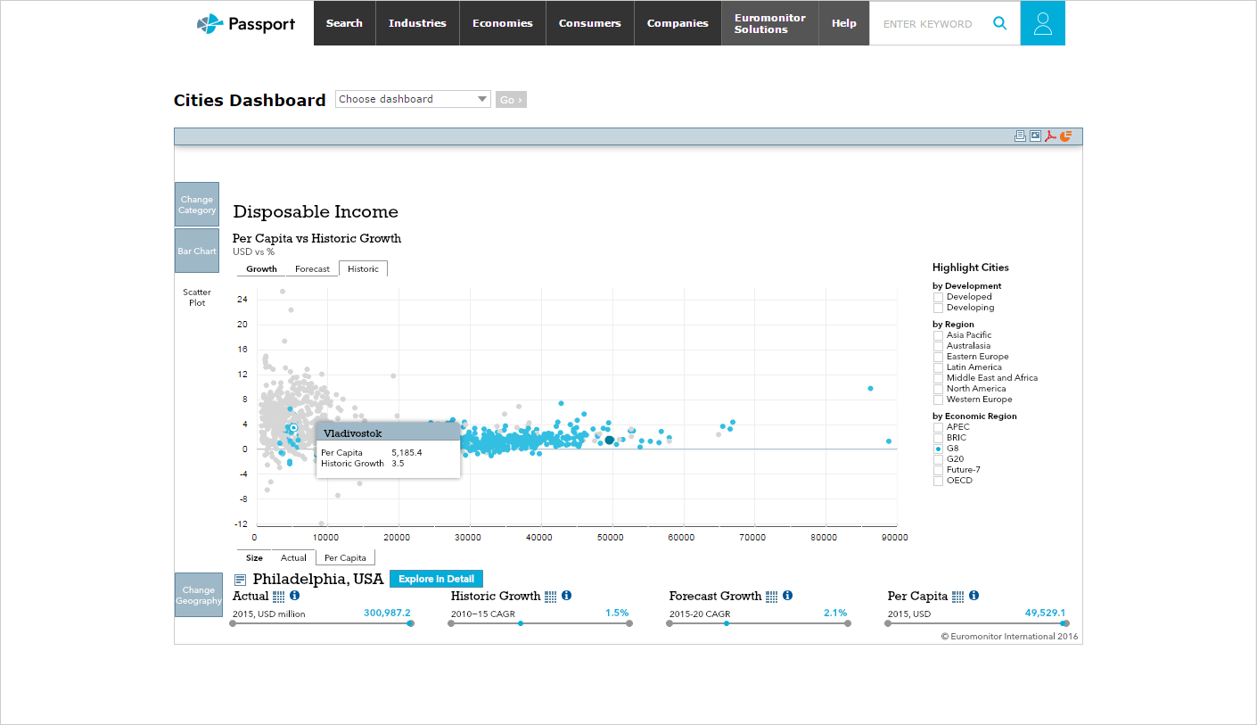 The Cities Dashboard with a mouseover of a city different from the one selected